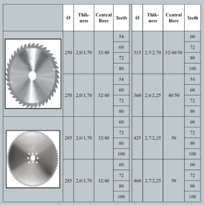 Tct Circular Saw Blades Rontgen Metalworking Solutions Pvt Ltd